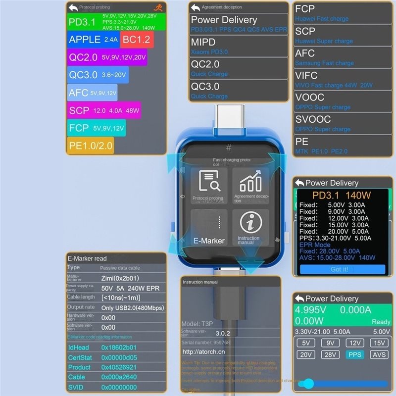 TKOH-T3P Testeur de puissance  - Logic Analyzer Usb avis et prix